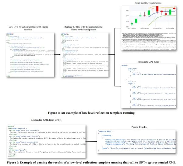 AI Automation Framework Illustration