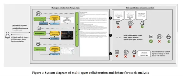 Agentic Portfolio Automation